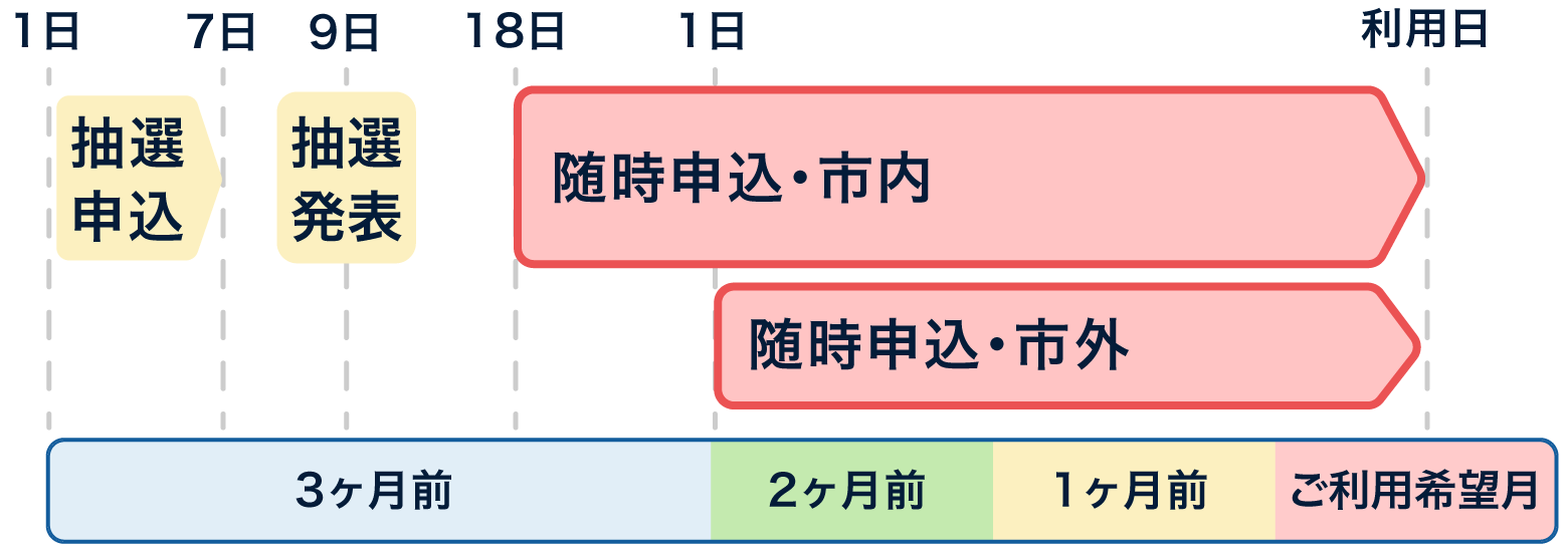 抽選申込受付期間