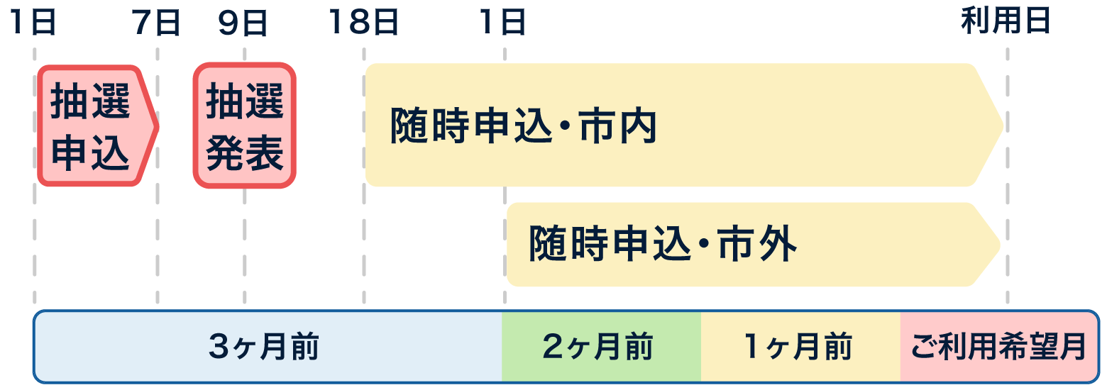 抽選申込受付期間